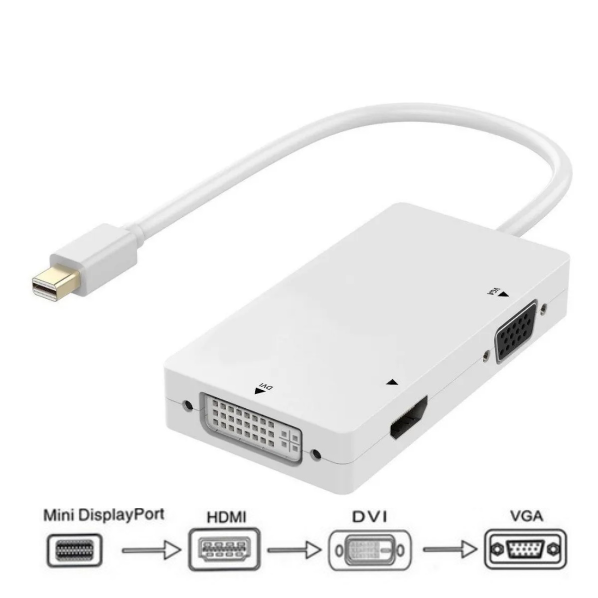 Adaptador Mini DisplayPort a VGA/HDMI/DVI