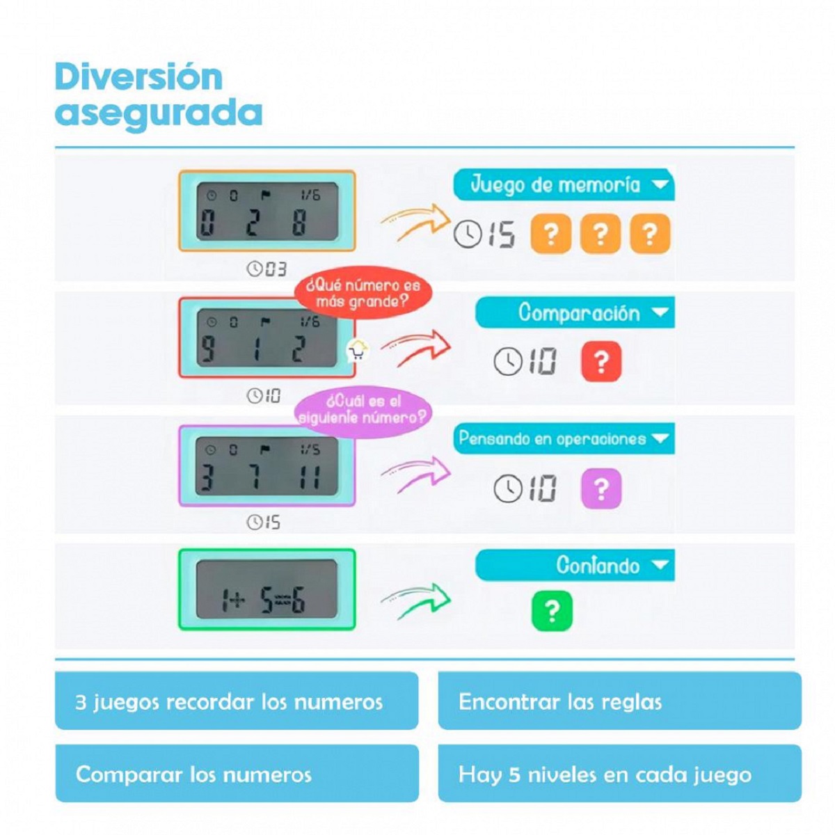 Pizarra Magica + Calculadora Rosa NM-PM103-P Netmak